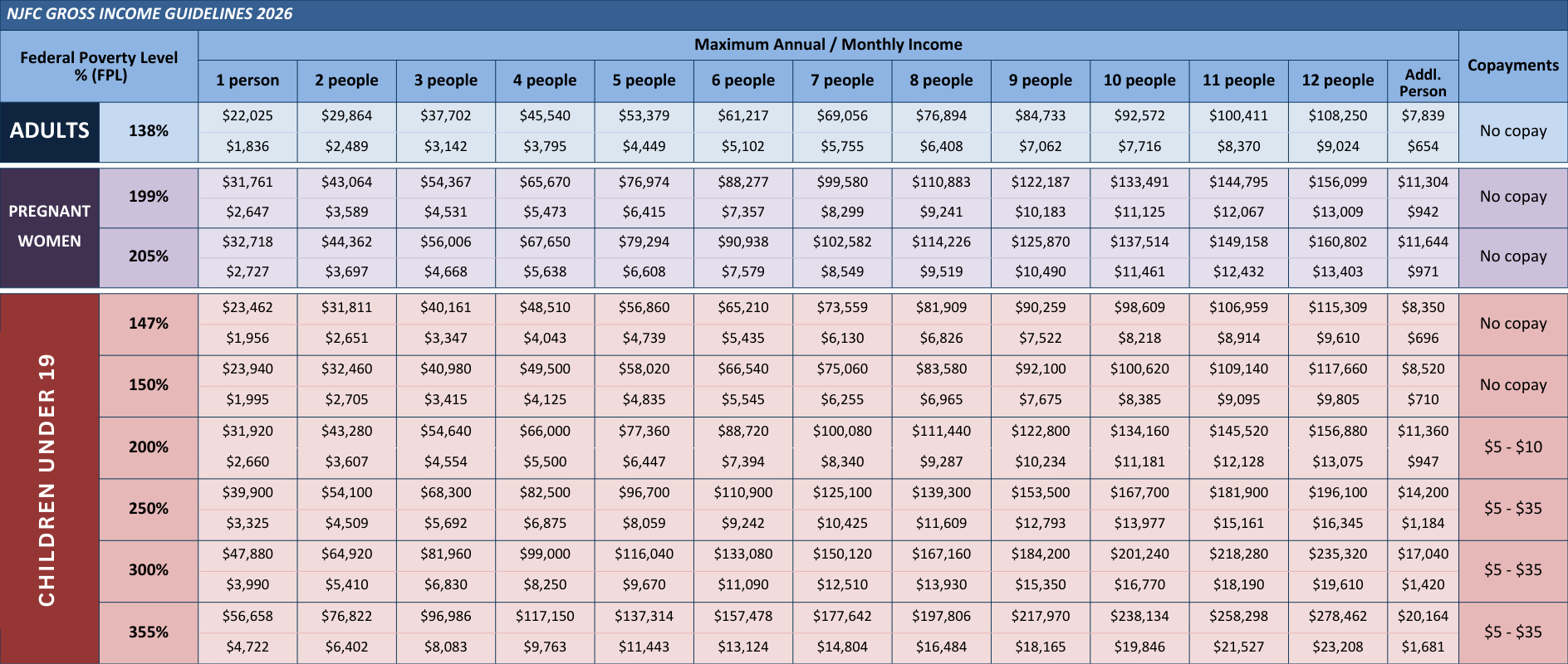 Income Table