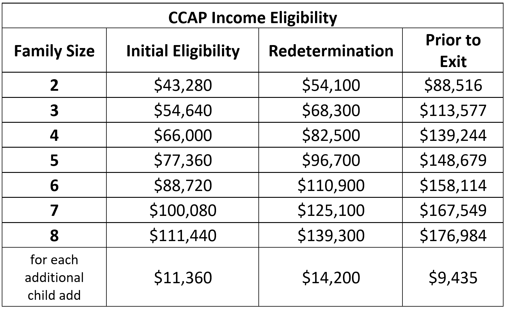 Income Table